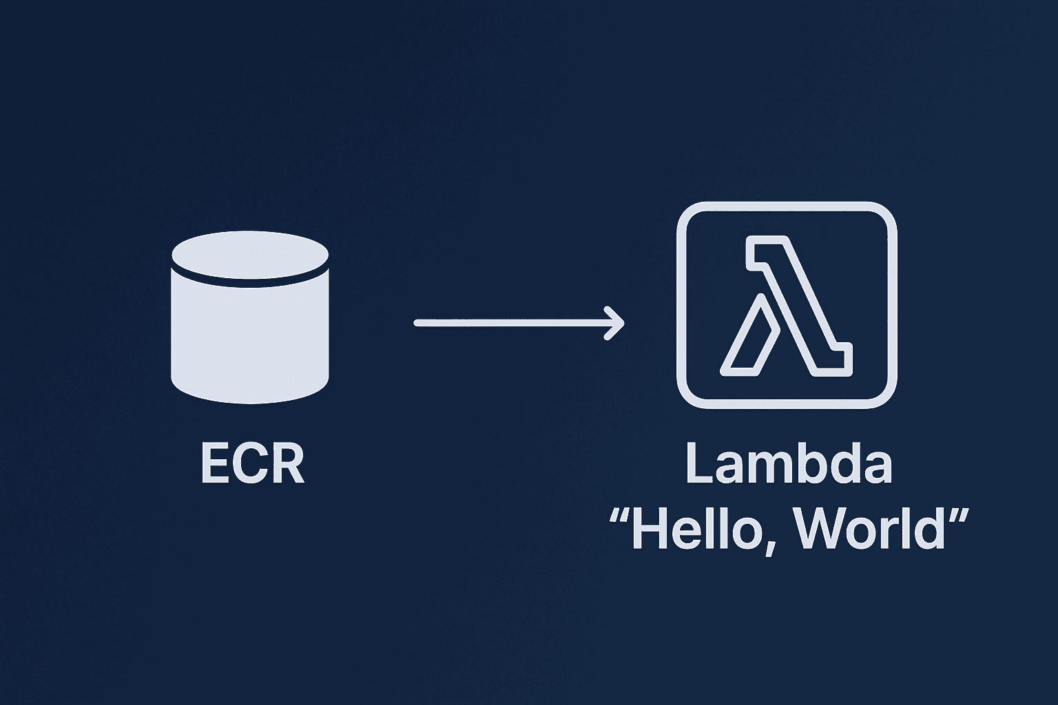 Terraform Best Practices: "Hello, World" Example