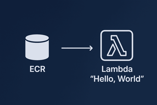Terraform Best Practices: "Hello, World" Example